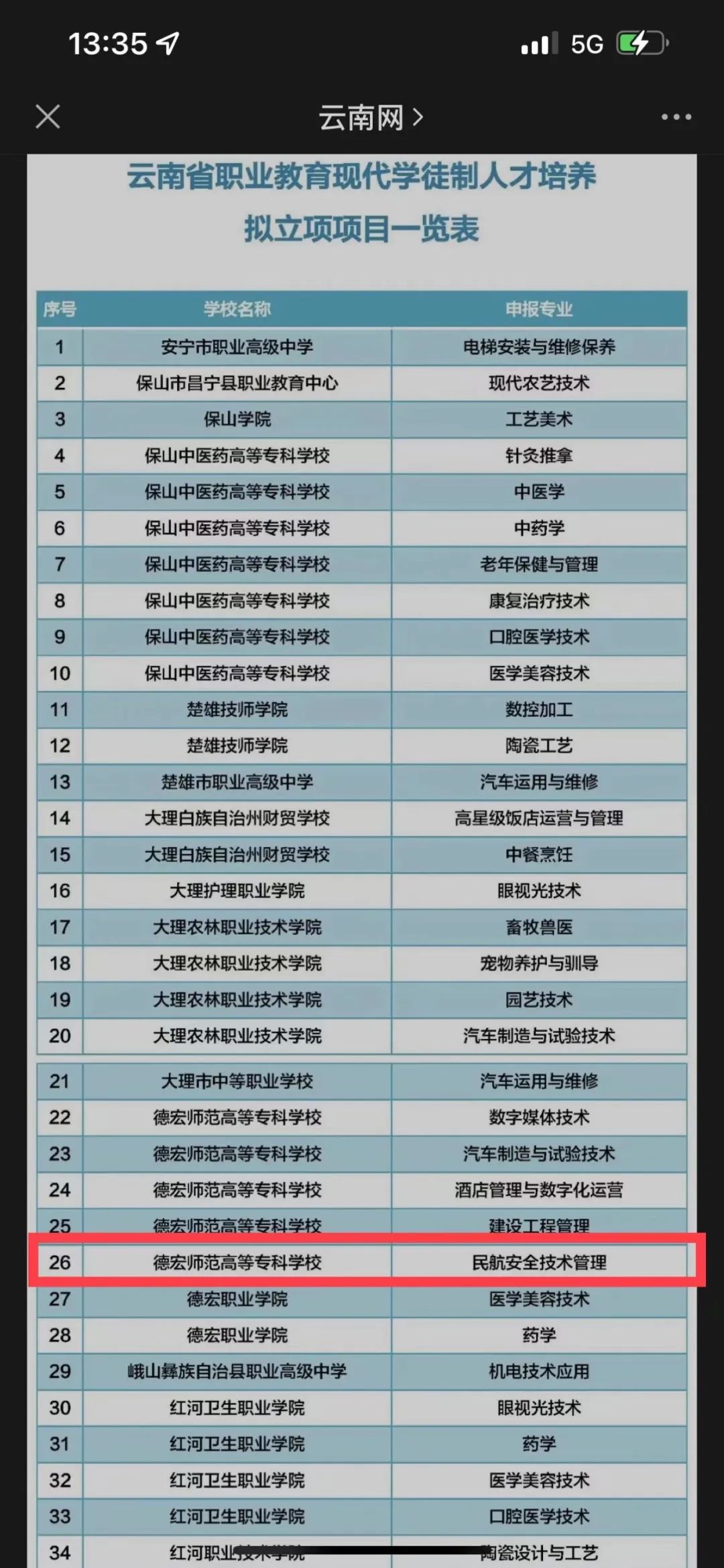 德宏師范高等專科學校·交通學院民航安全技術管理專業成功入選云南省現代學徒制培養項目 德宏師范高等專科學校·交通學院民航安全技術管理專業成功入選云南省現代學徒制培養項目